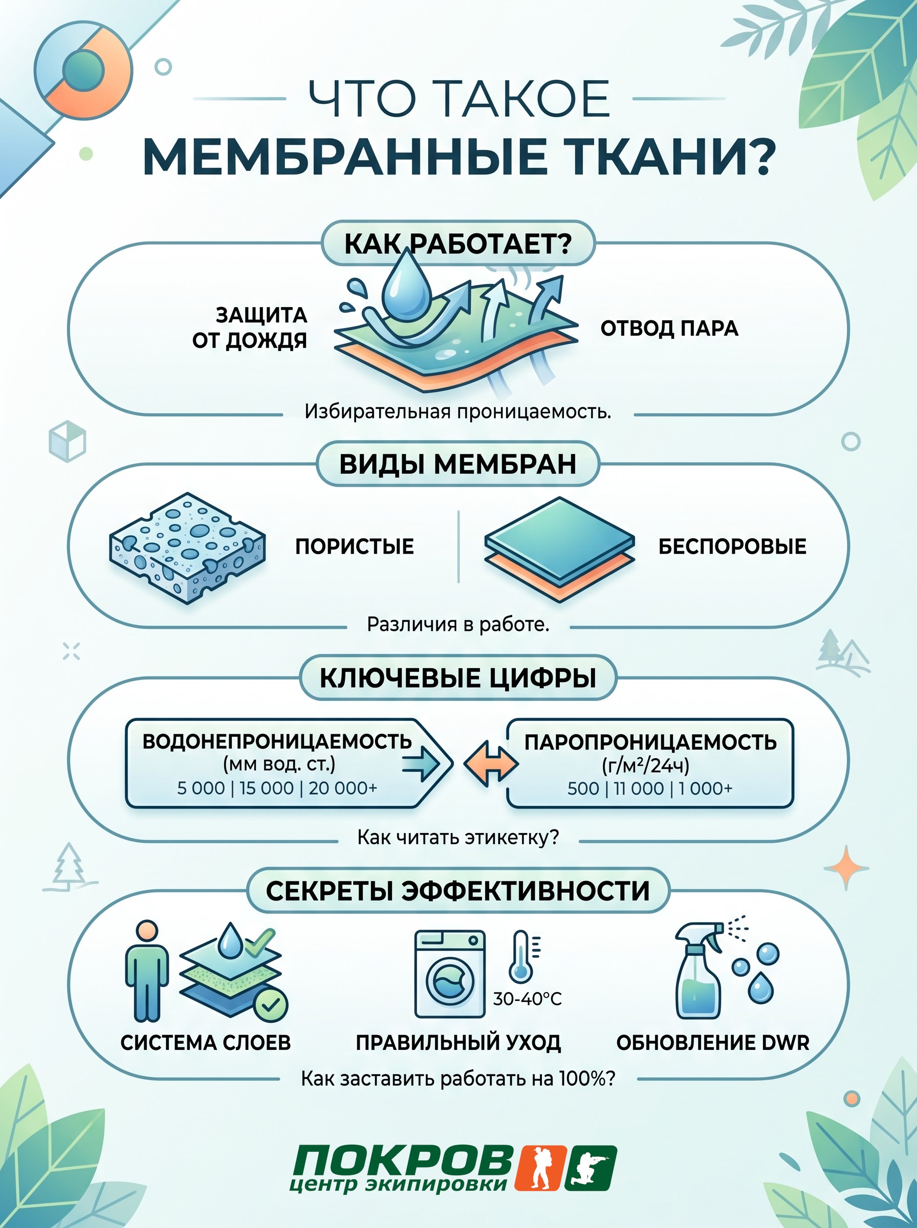 Мембрана в одежде: что это такое и как она работает?