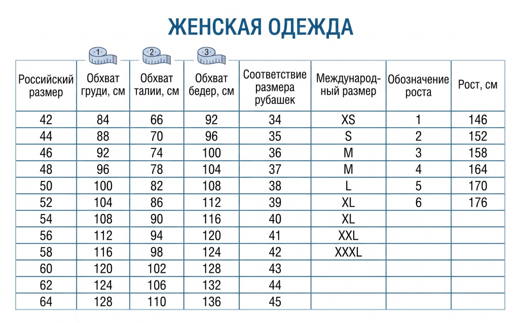 Женская одежда - измерение 2