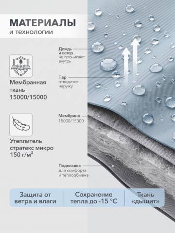 Куртка утепленная женская "Руада" (небесно-голубой)