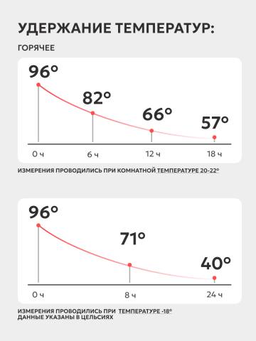 Термос АРКТИКА 102-750 (синий)